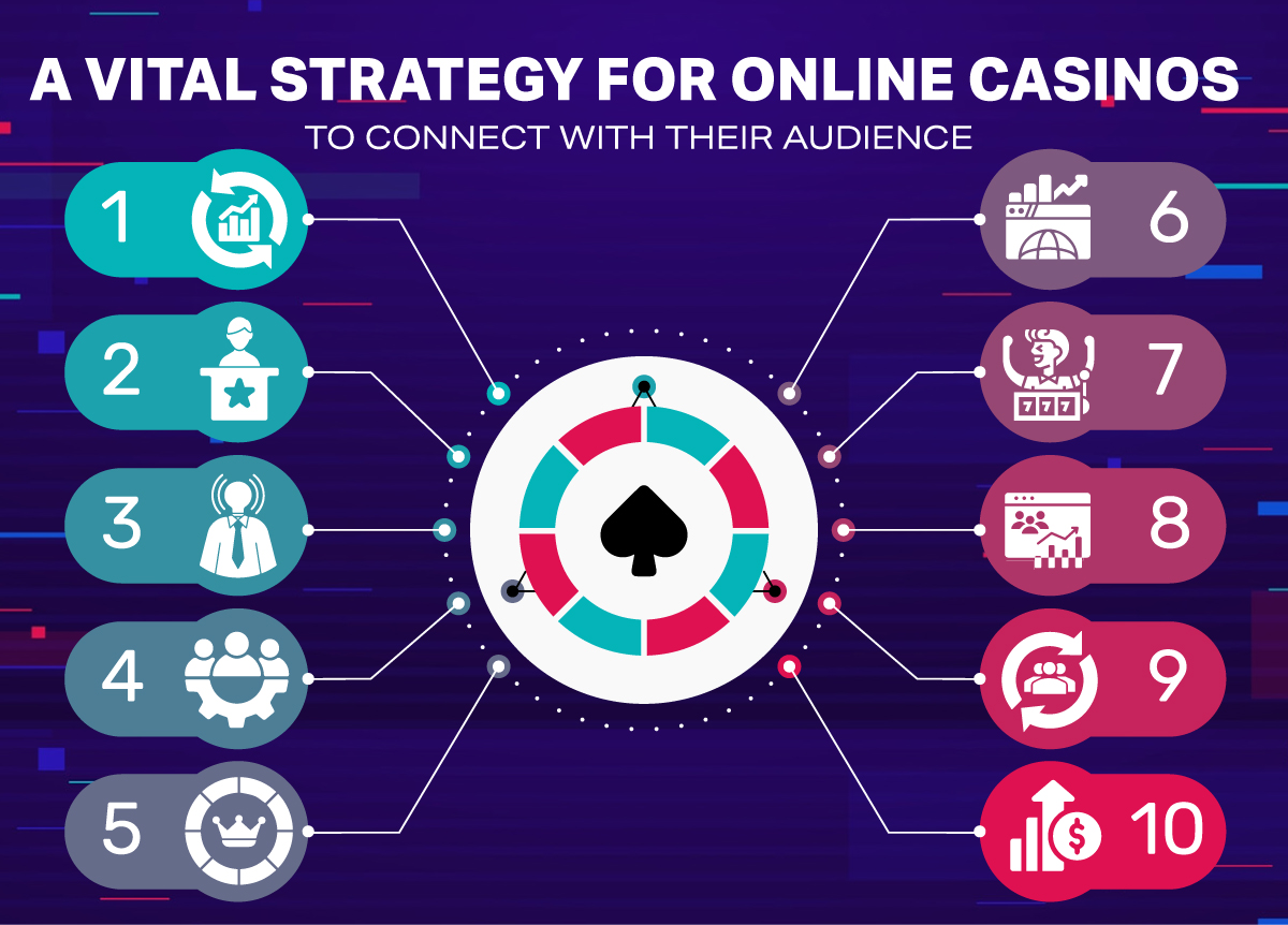 Benefits of Content Marketing