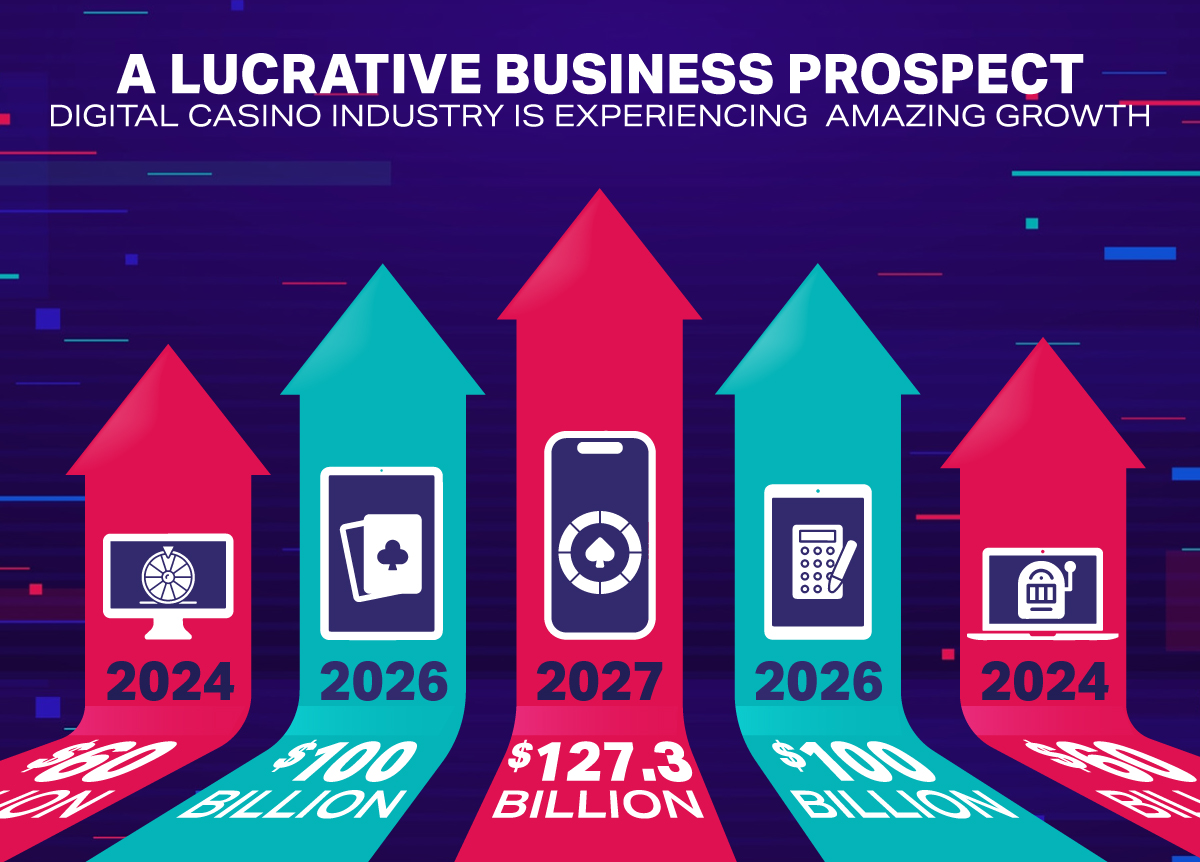 Lucrative Business Prospect