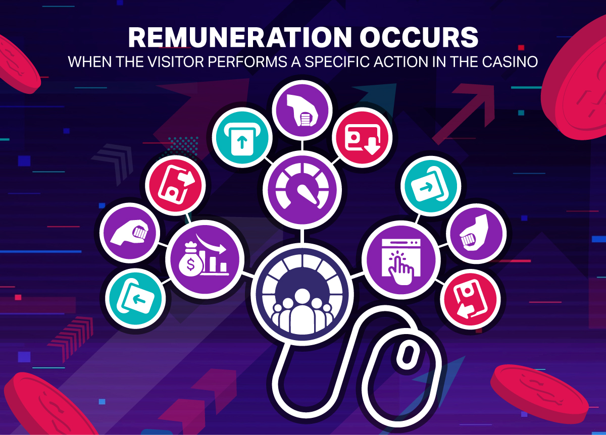 Remuneration Occurs