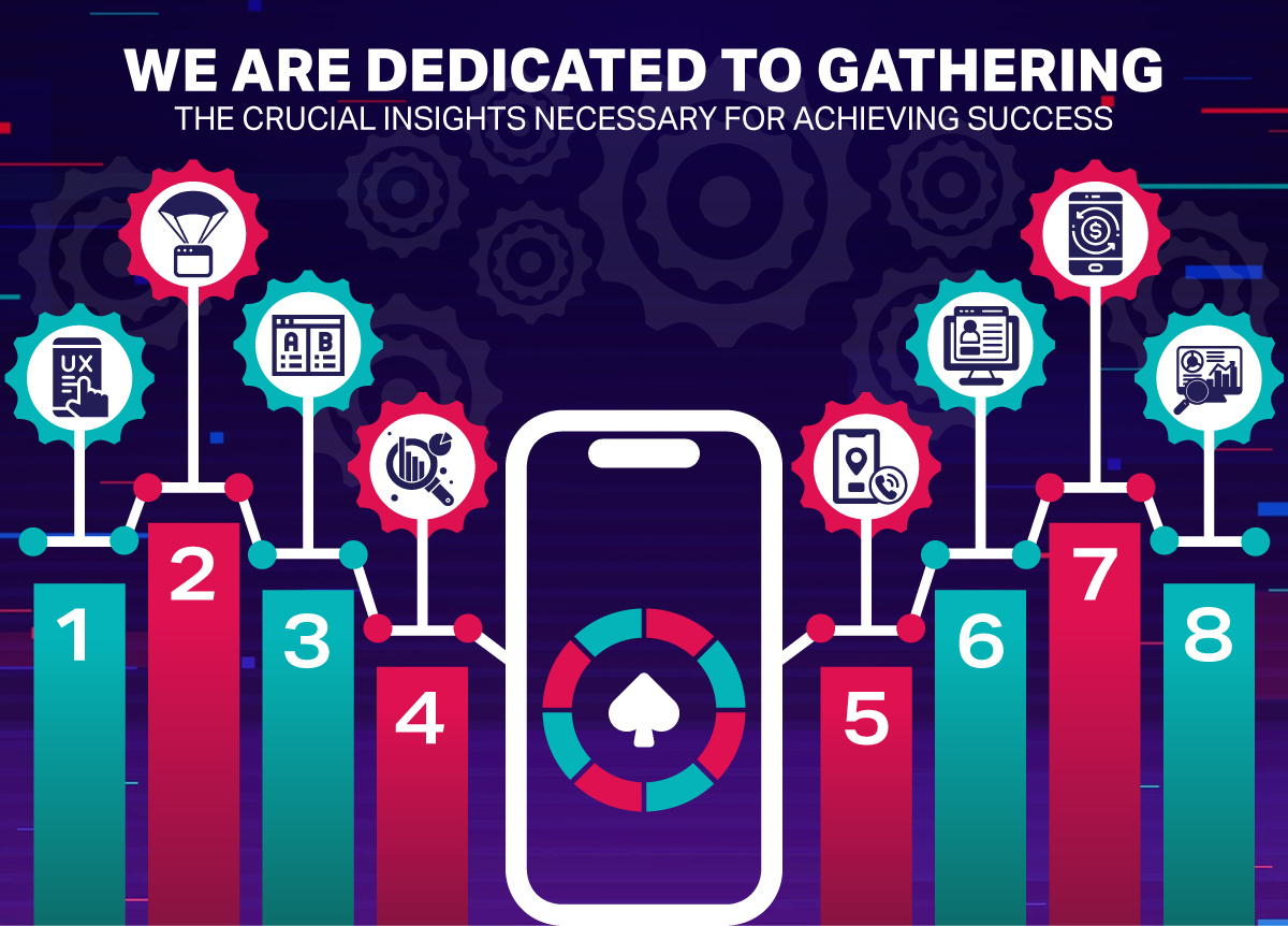 Dedicated to Gathering