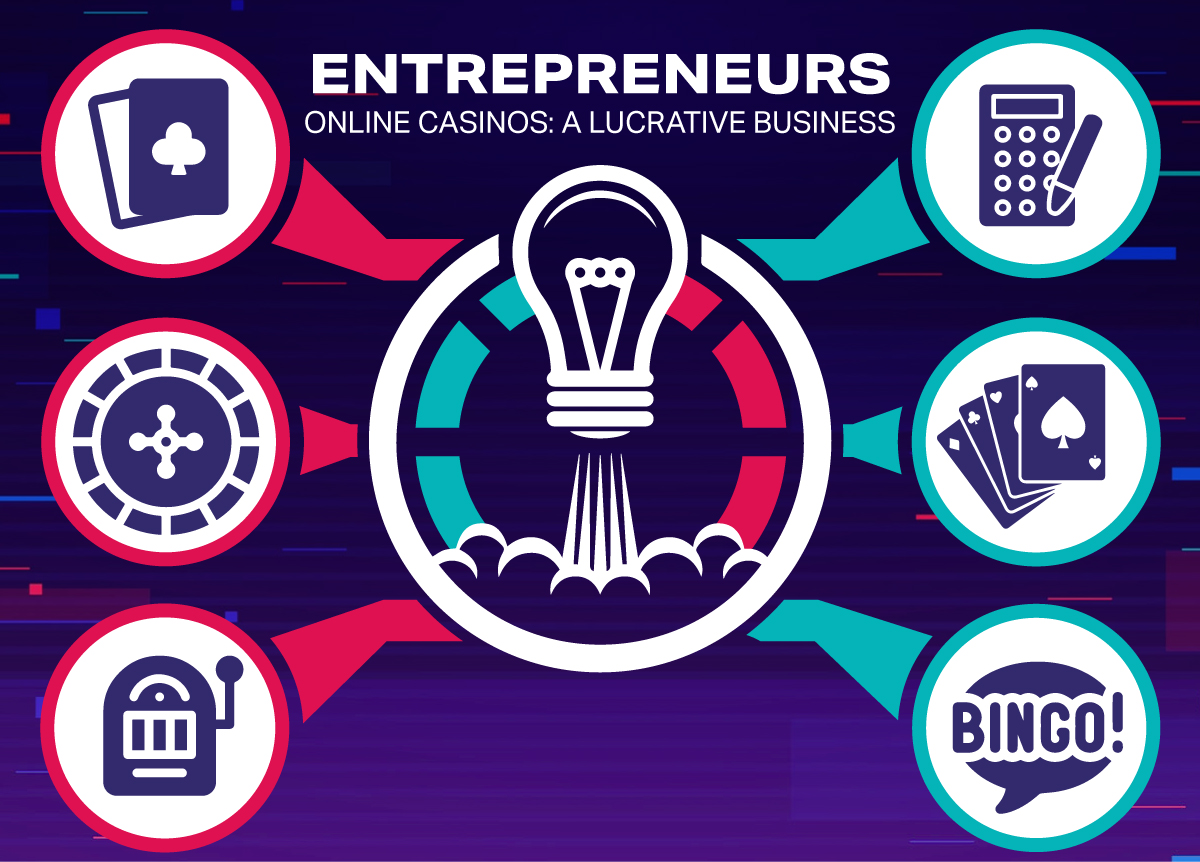 Entreprenuers