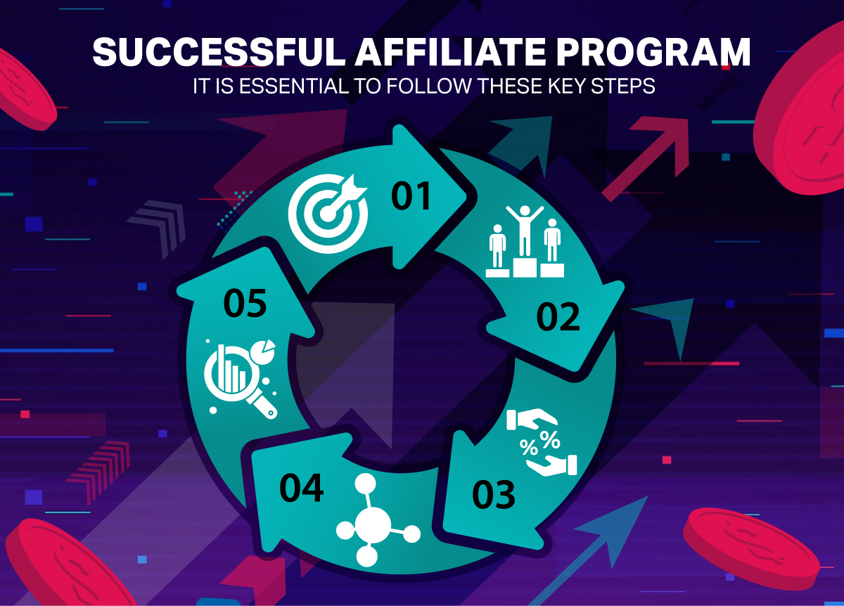 Successful Affiliate Program