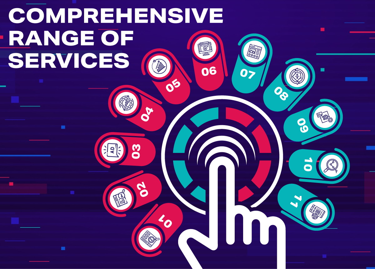 PPC Proven Process